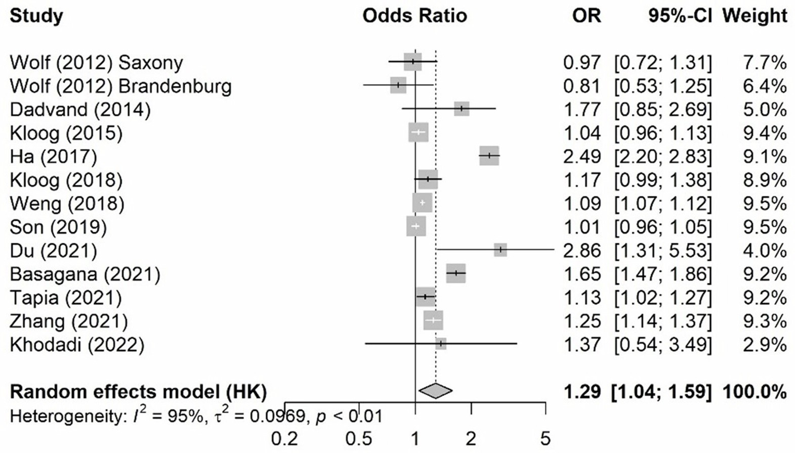 Extended Data Fig. 6: Effects of heat exposure on low birth weight.