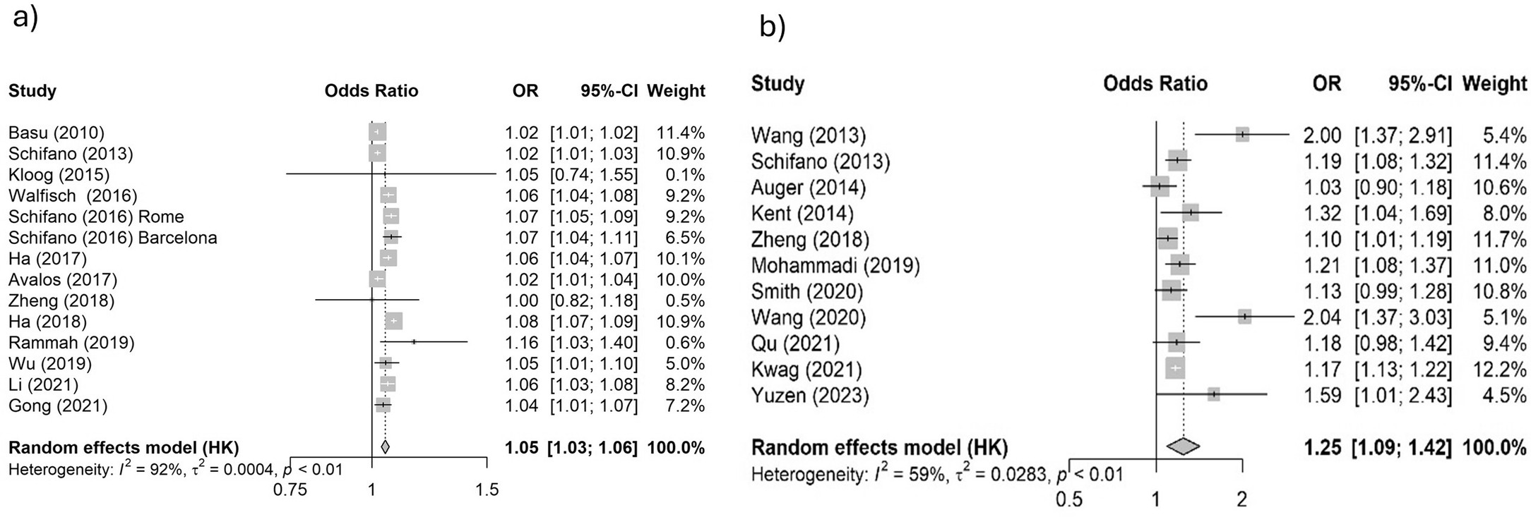 Extended Data Fig. 7: Effects of heat exposure on obstetric complications.