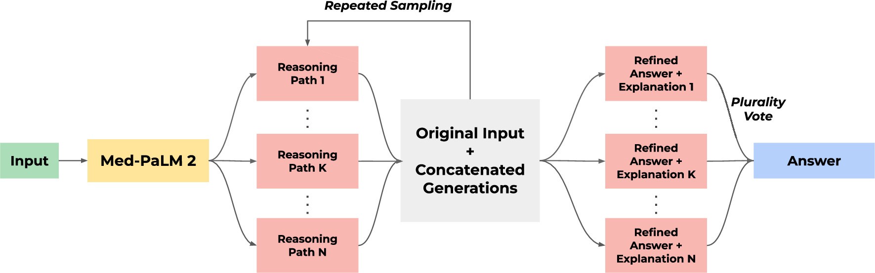 Extended Data Fig. 1: Illustration of ensemble refinement.