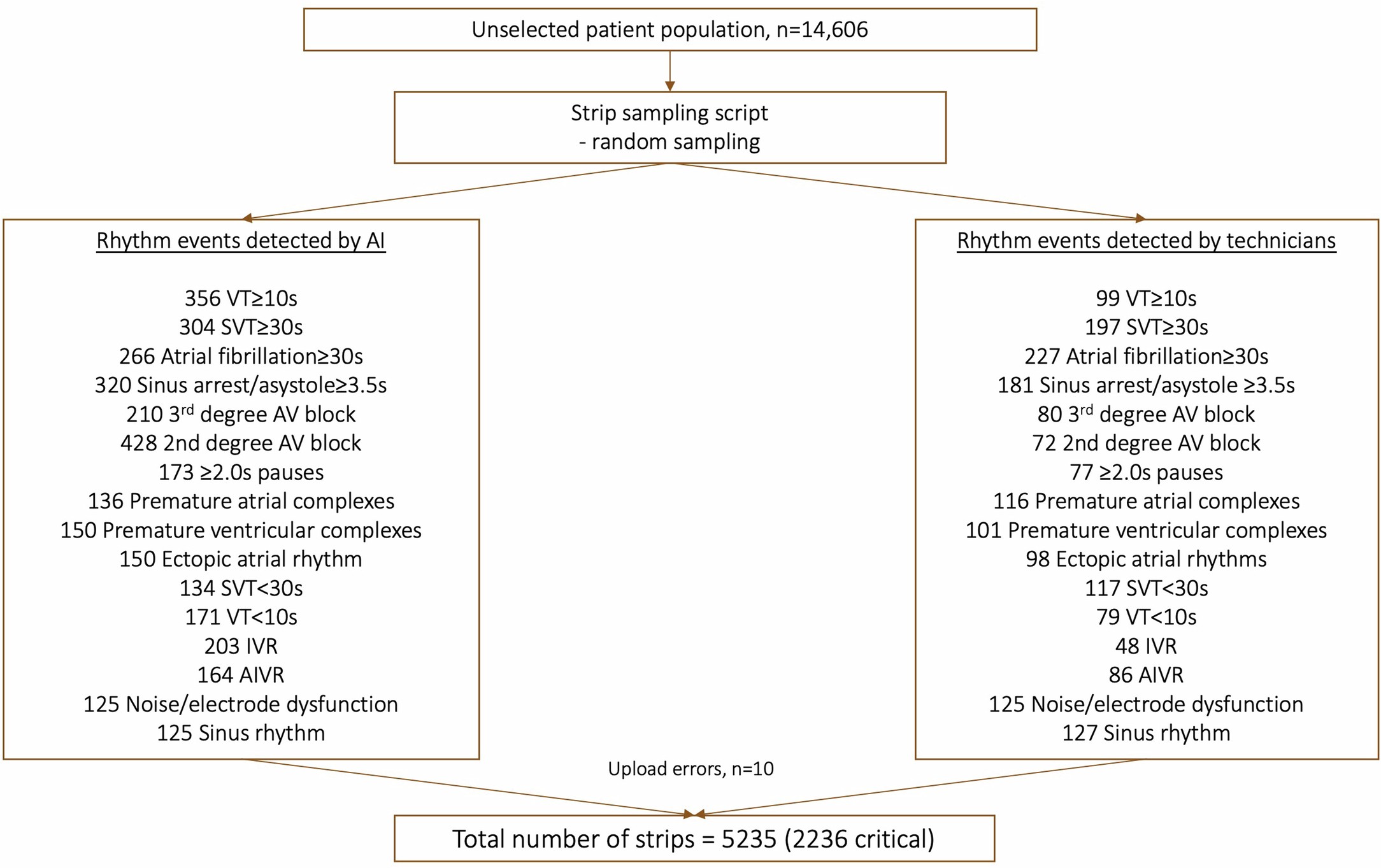 Extended Data Fig. 6
