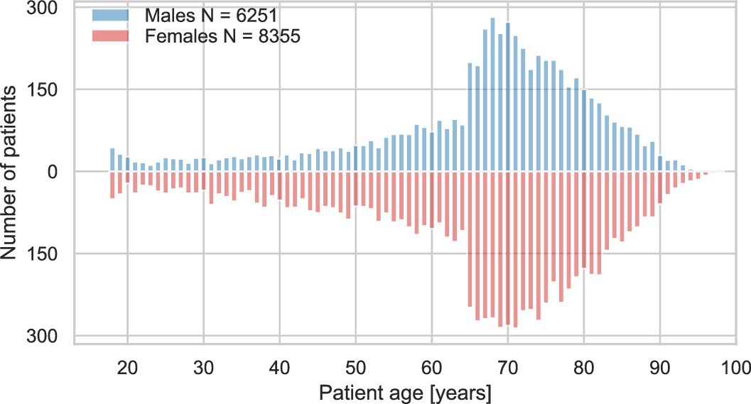 Extended Data Fig. 1