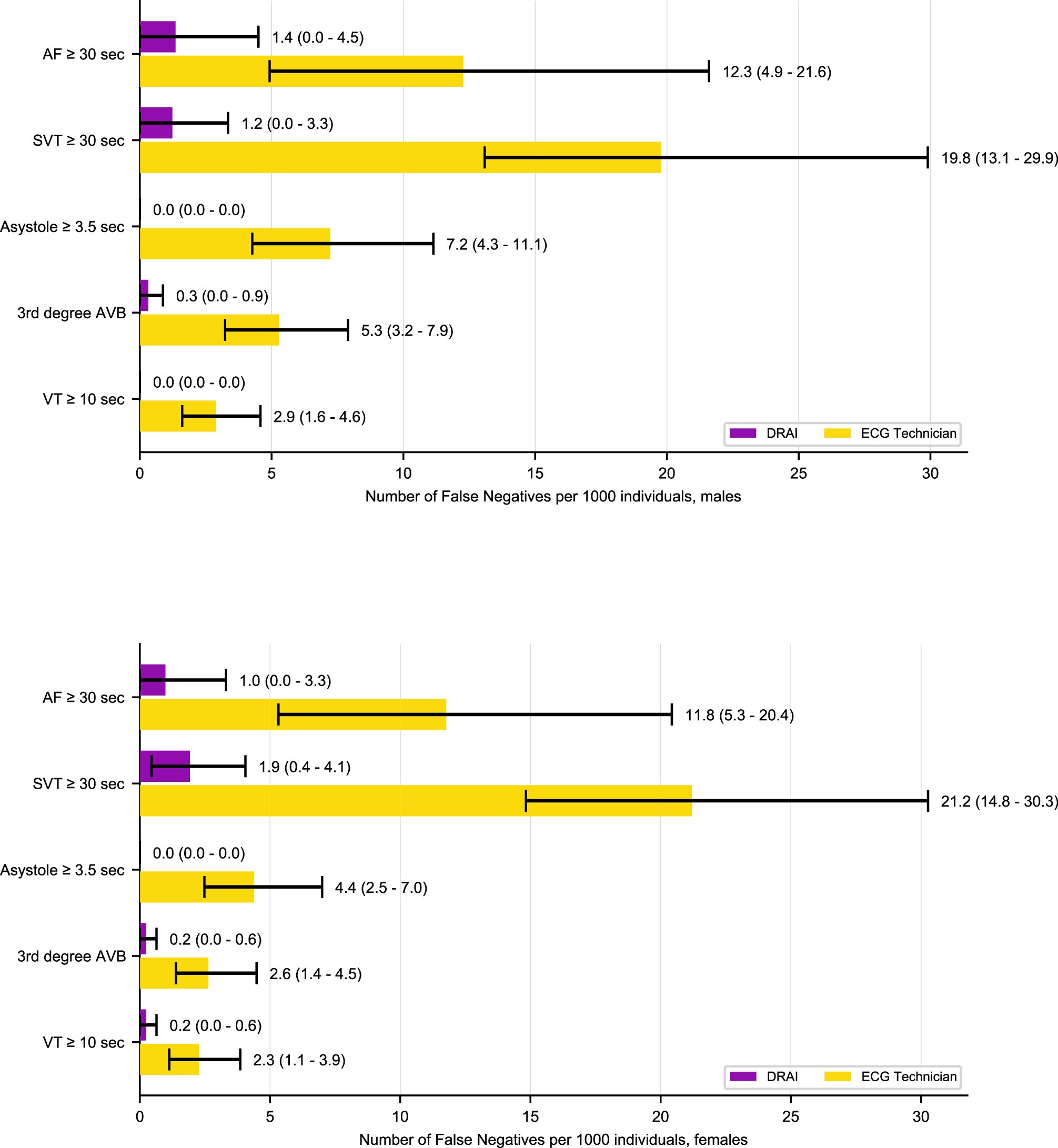 Extended Data Fig. 2