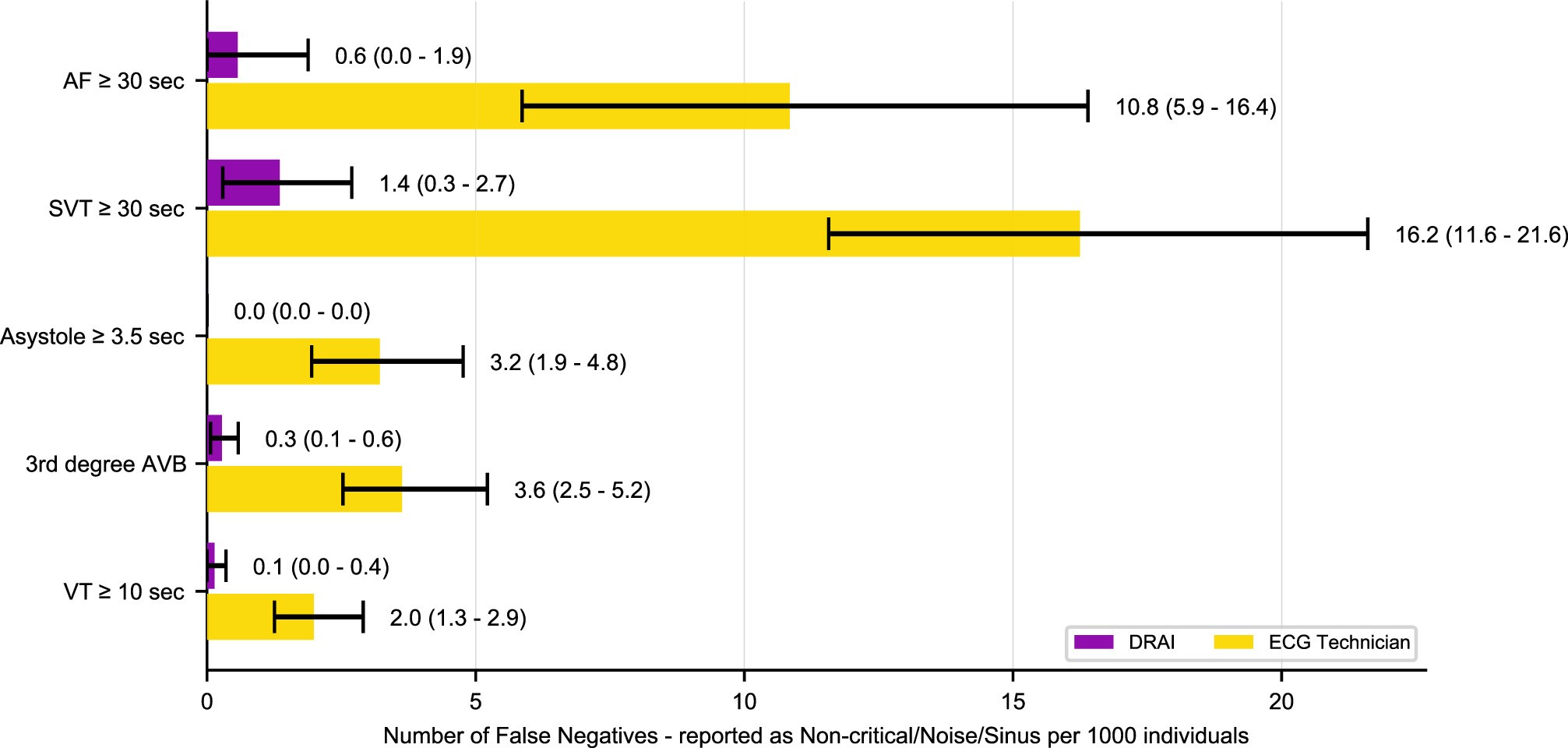 Extended Data Fig. 3