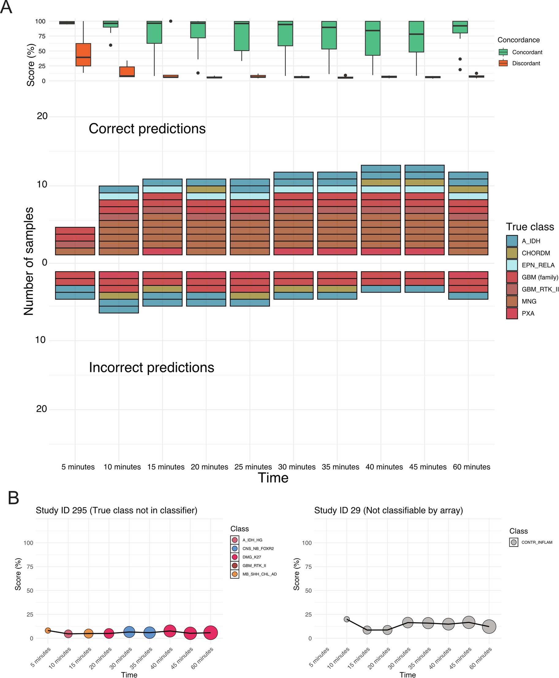 Extended Data Fig. 3