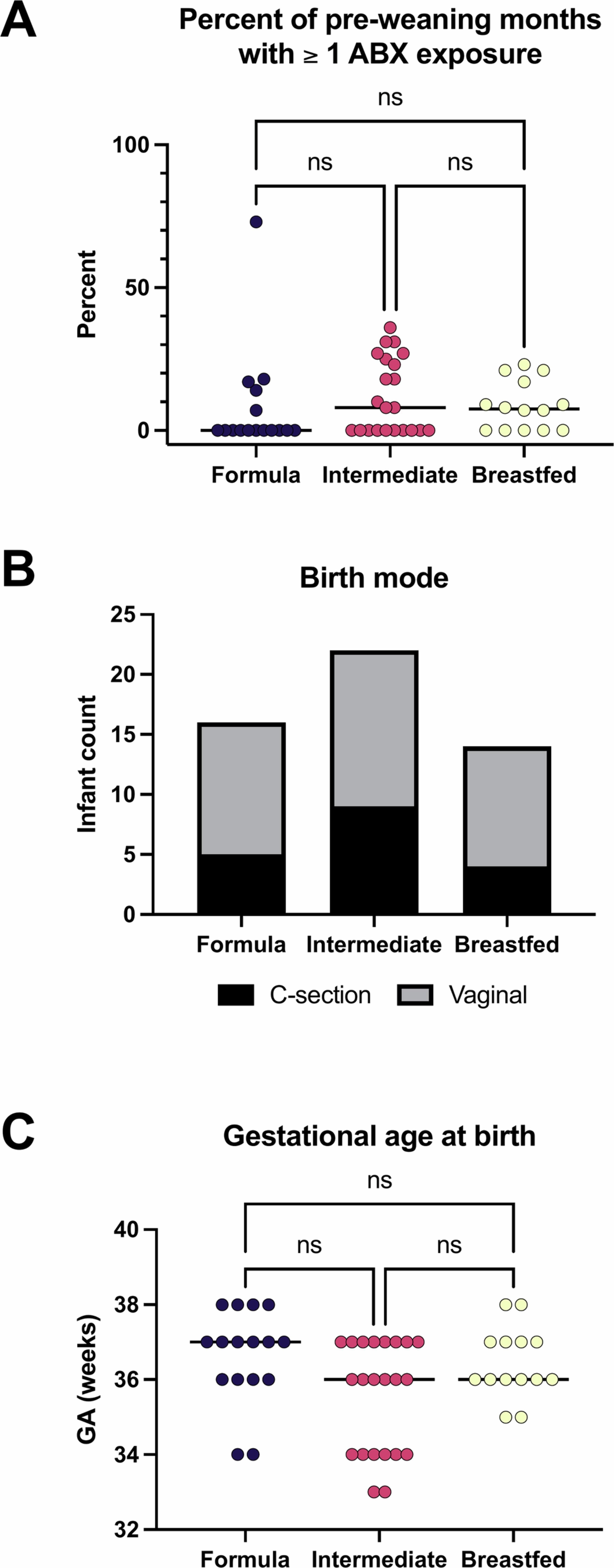 Extended Data Fig. 4