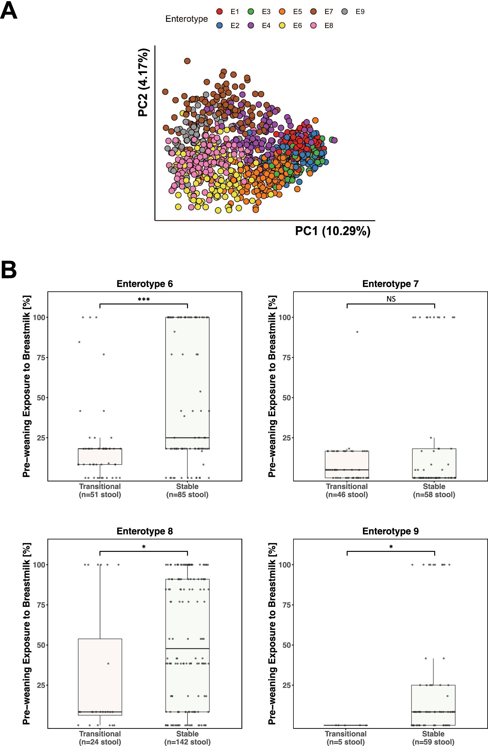 Extended Data Fig. 5