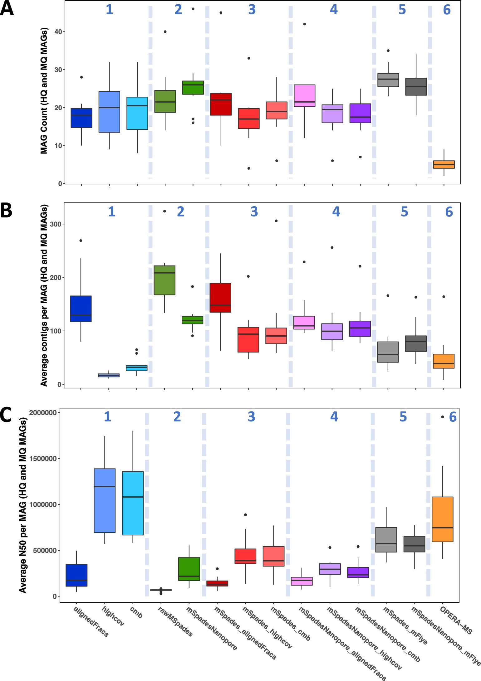 Extended Data Fig. 6