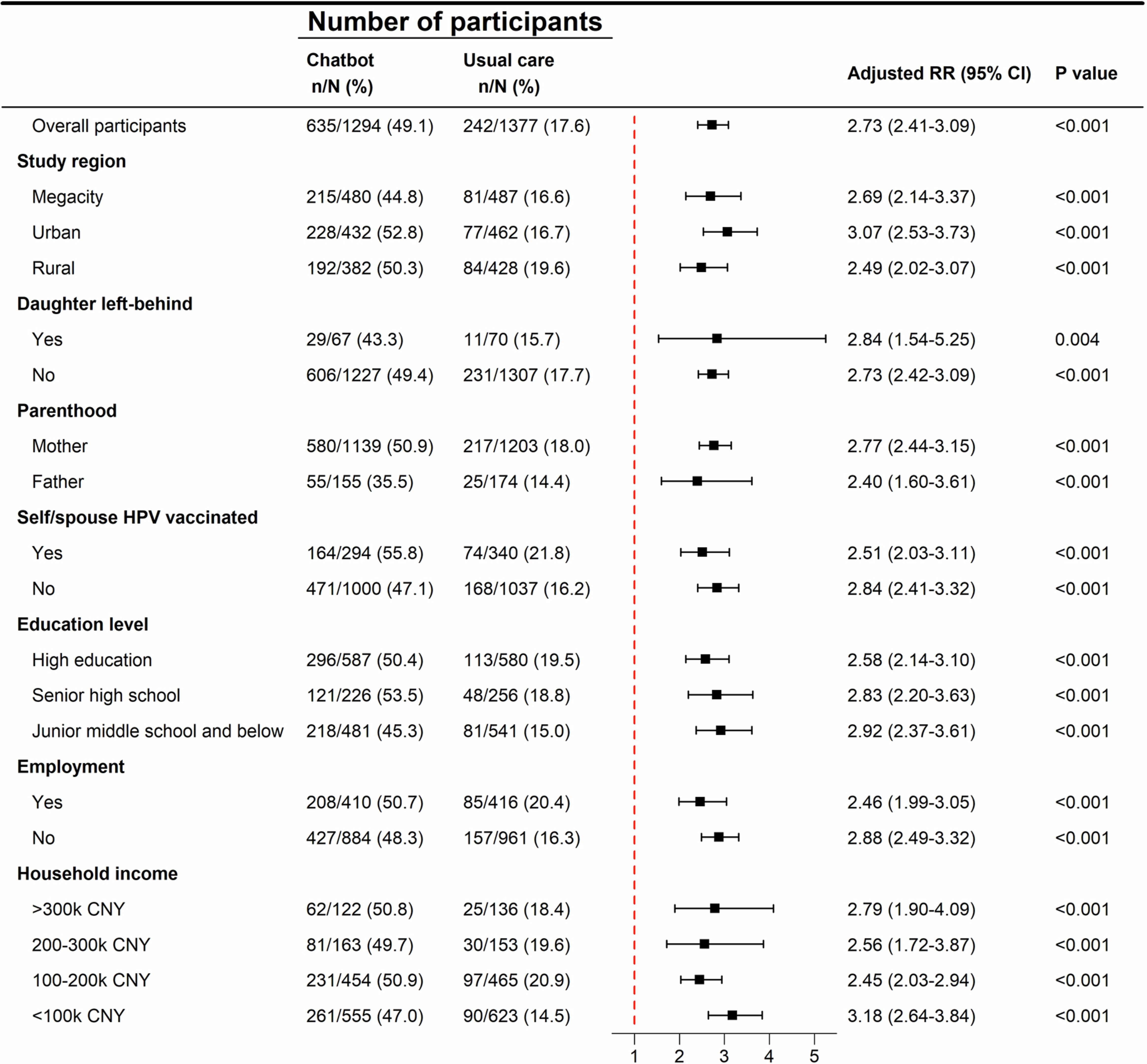 Extended Data Fig. 1