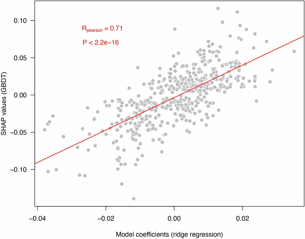 Extended Data Fig. 7