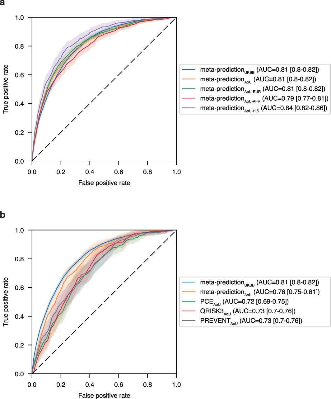 Extended Data Fig. 5