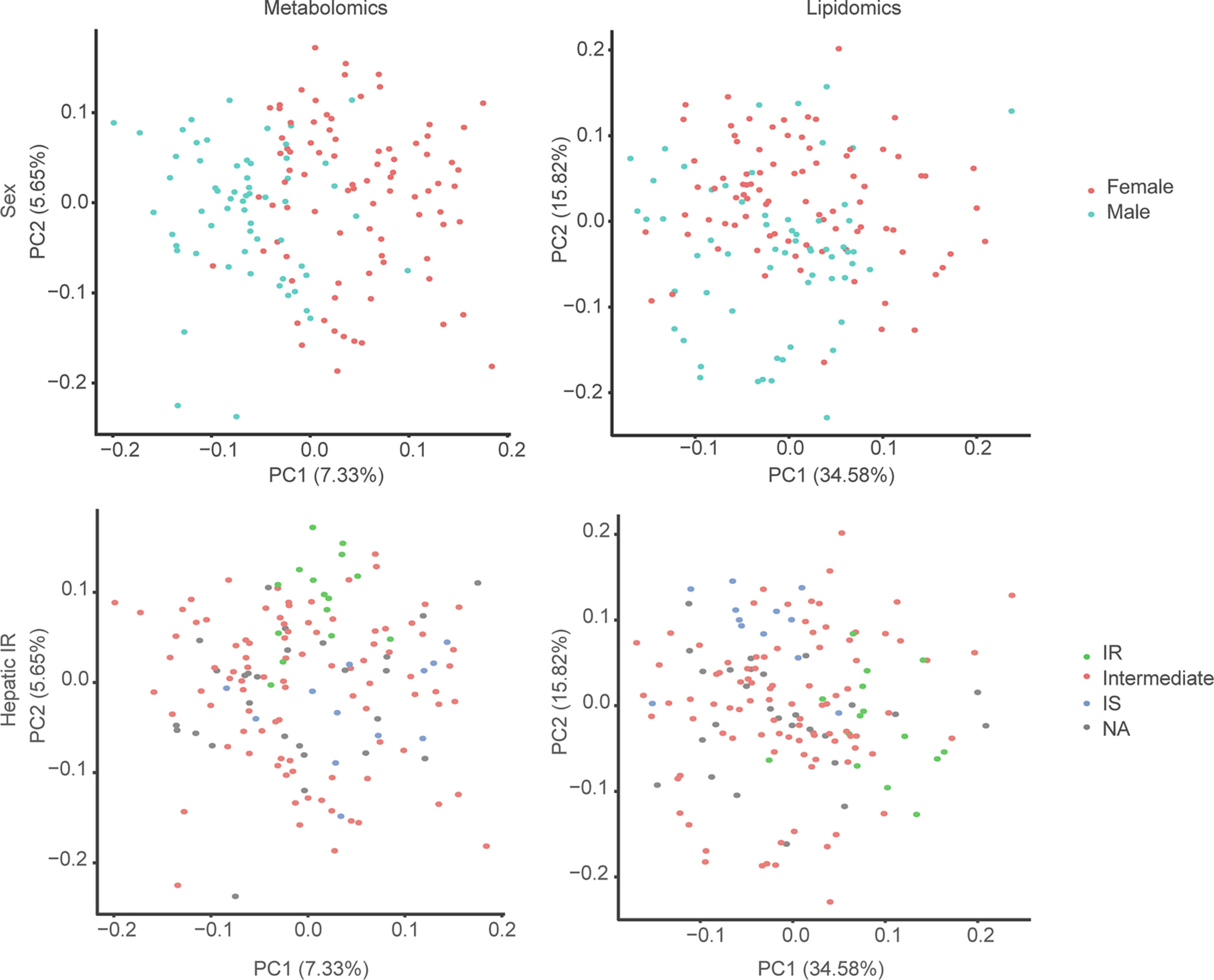 Extended Data Fig. 6