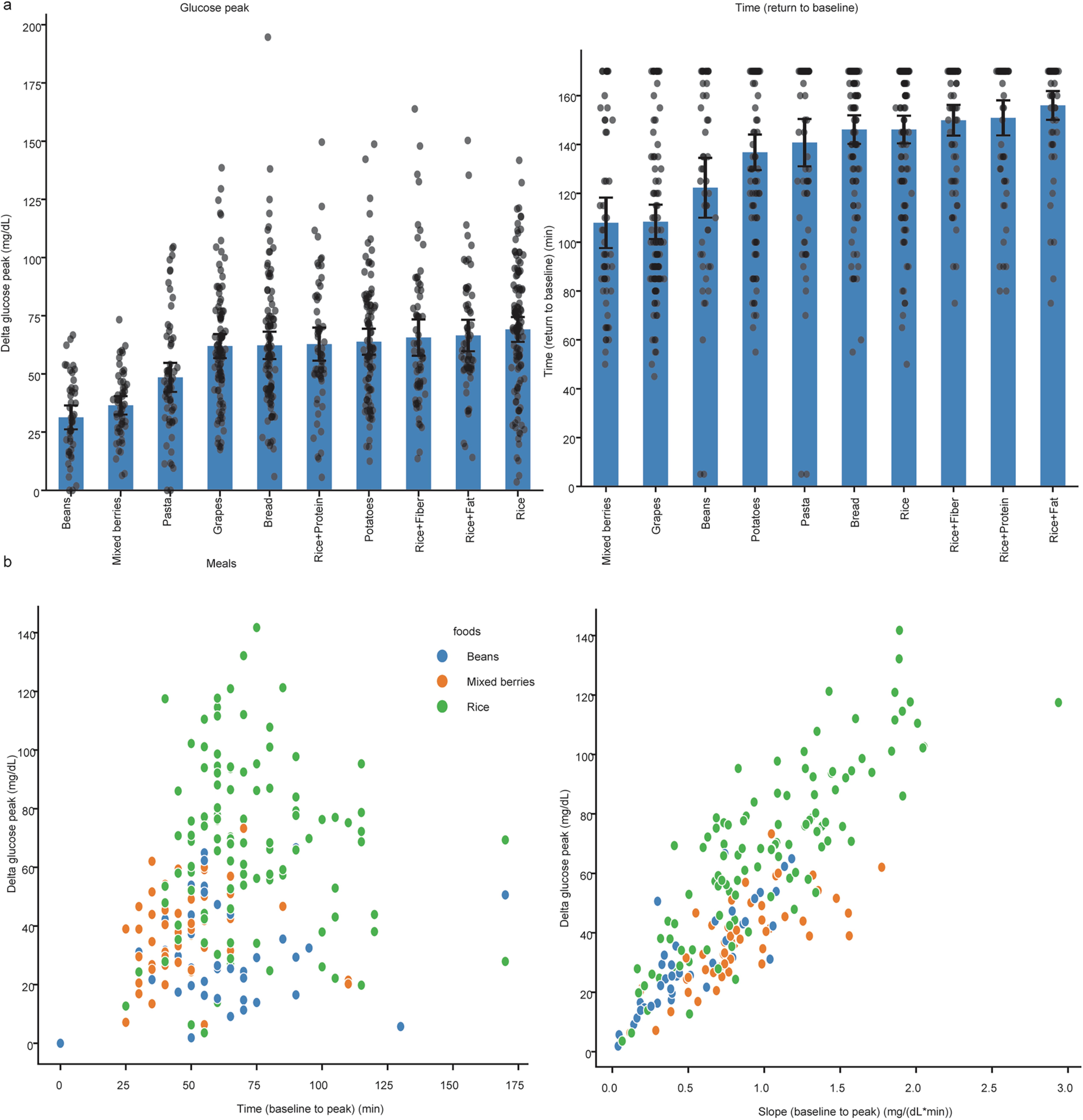 Extended Data Fig. 2