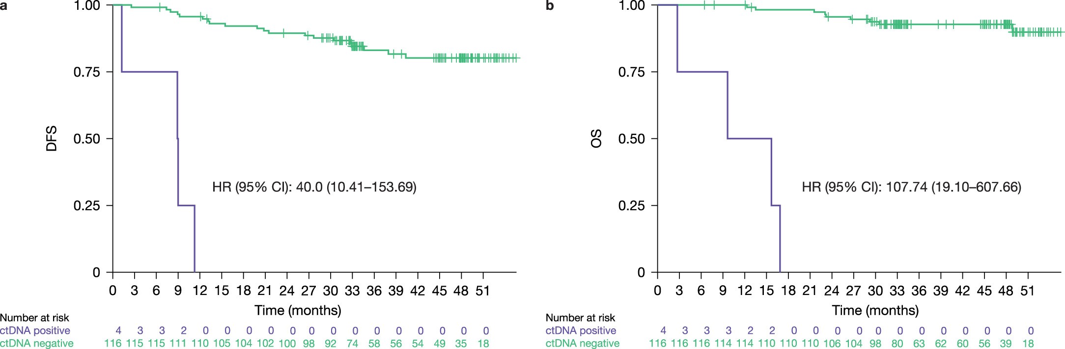 Extended Data Fig. 5