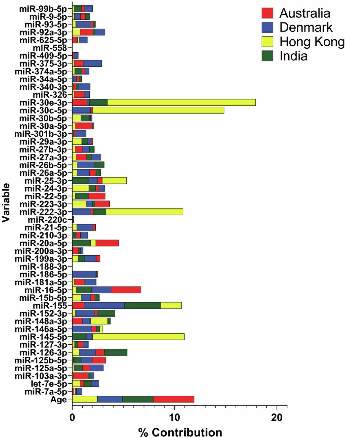 Extended Data Fig. 6