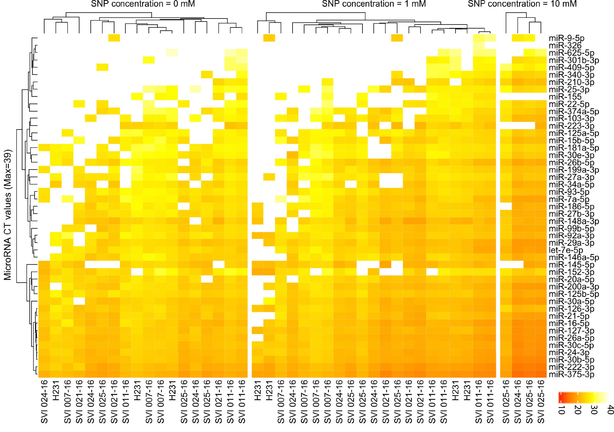Extended Data Fig. 1