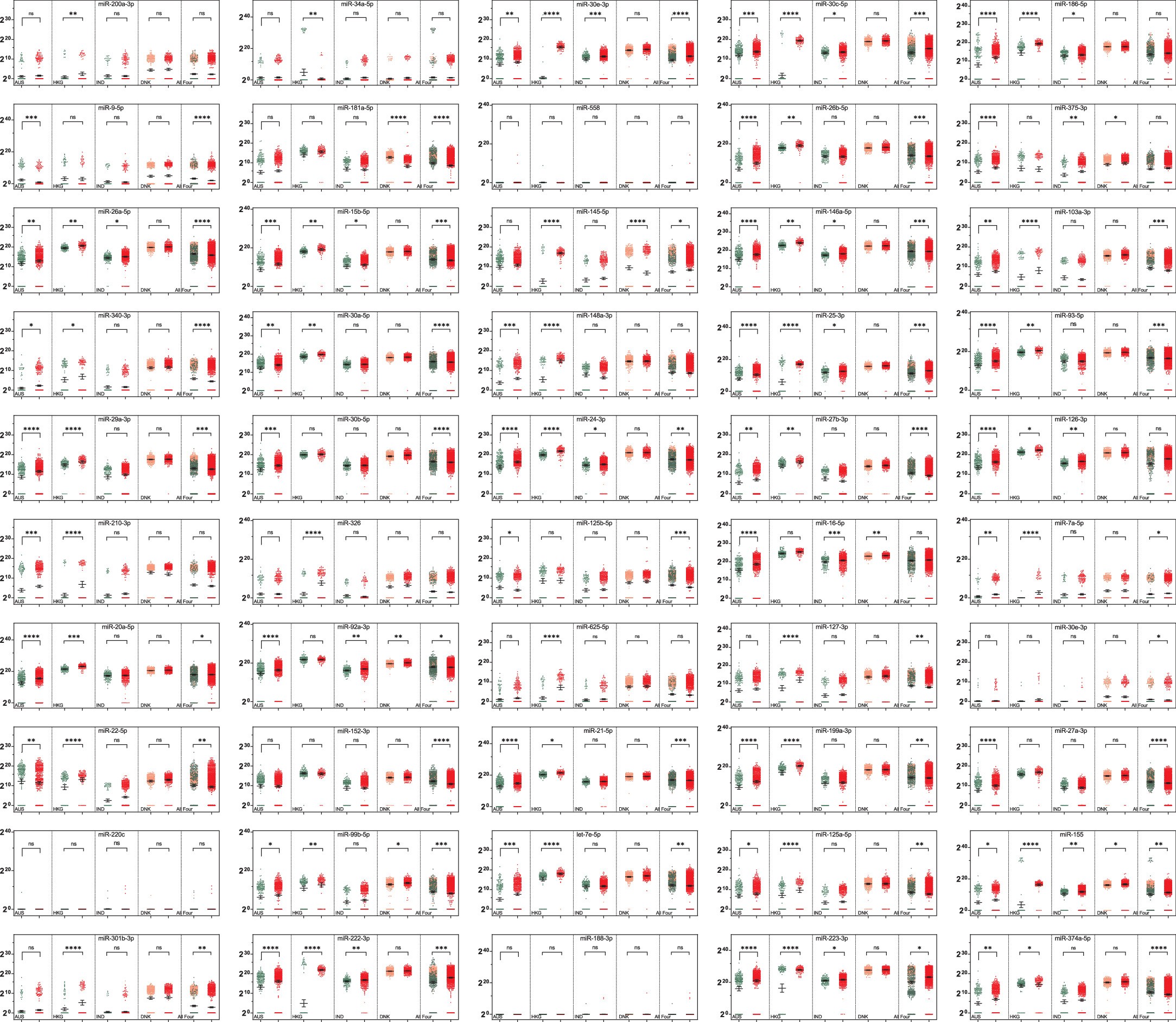 Extended Data Fig. 2