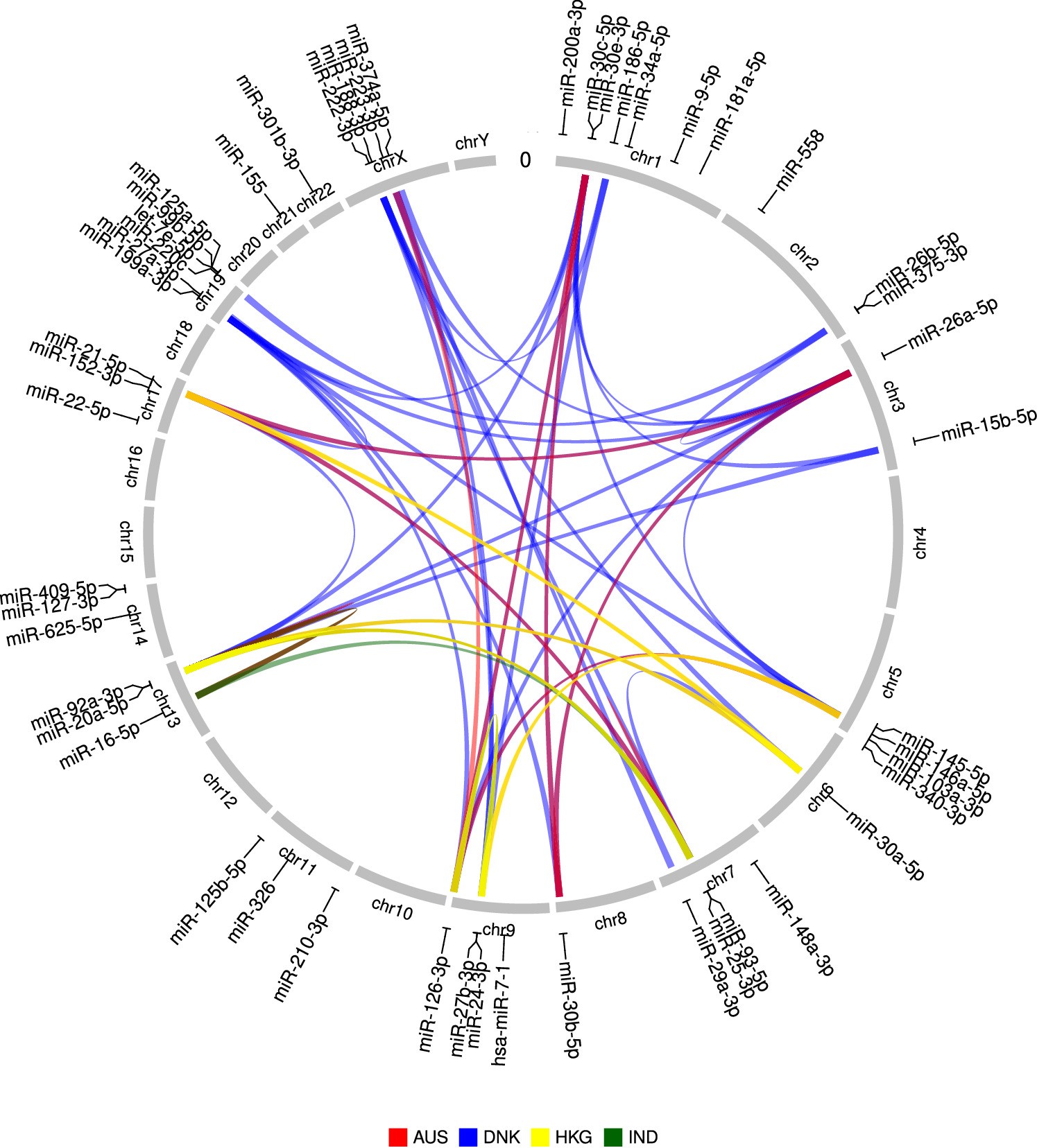 Extended Data Fig. 3