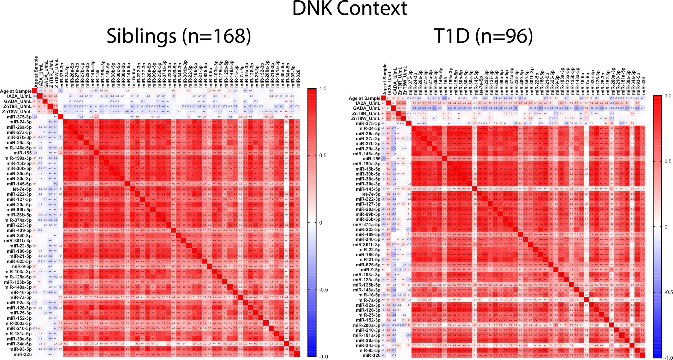 Extended Data Fig. 4