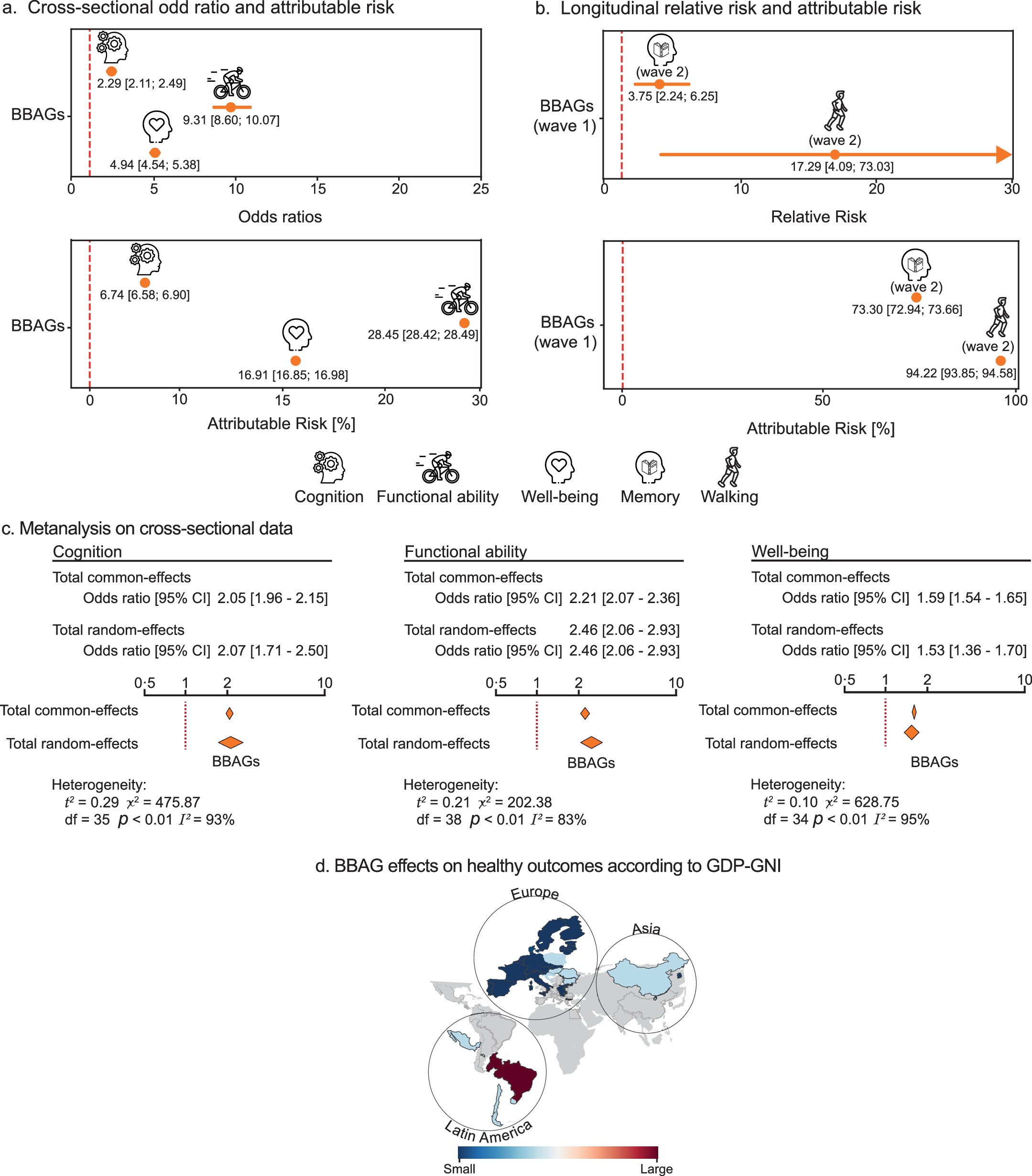 Extended Data Fig. 6