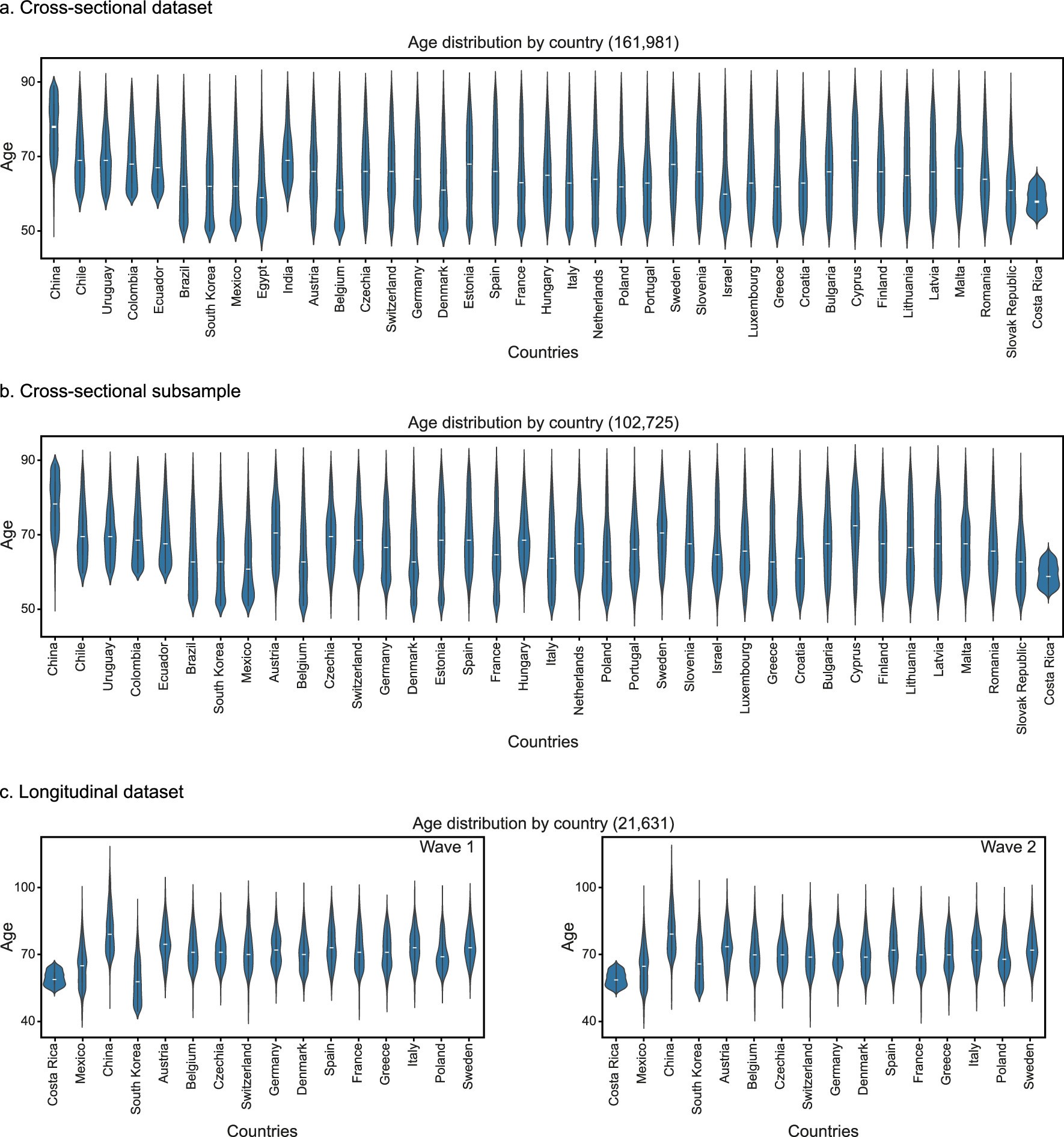 Extended Data Fig. 1