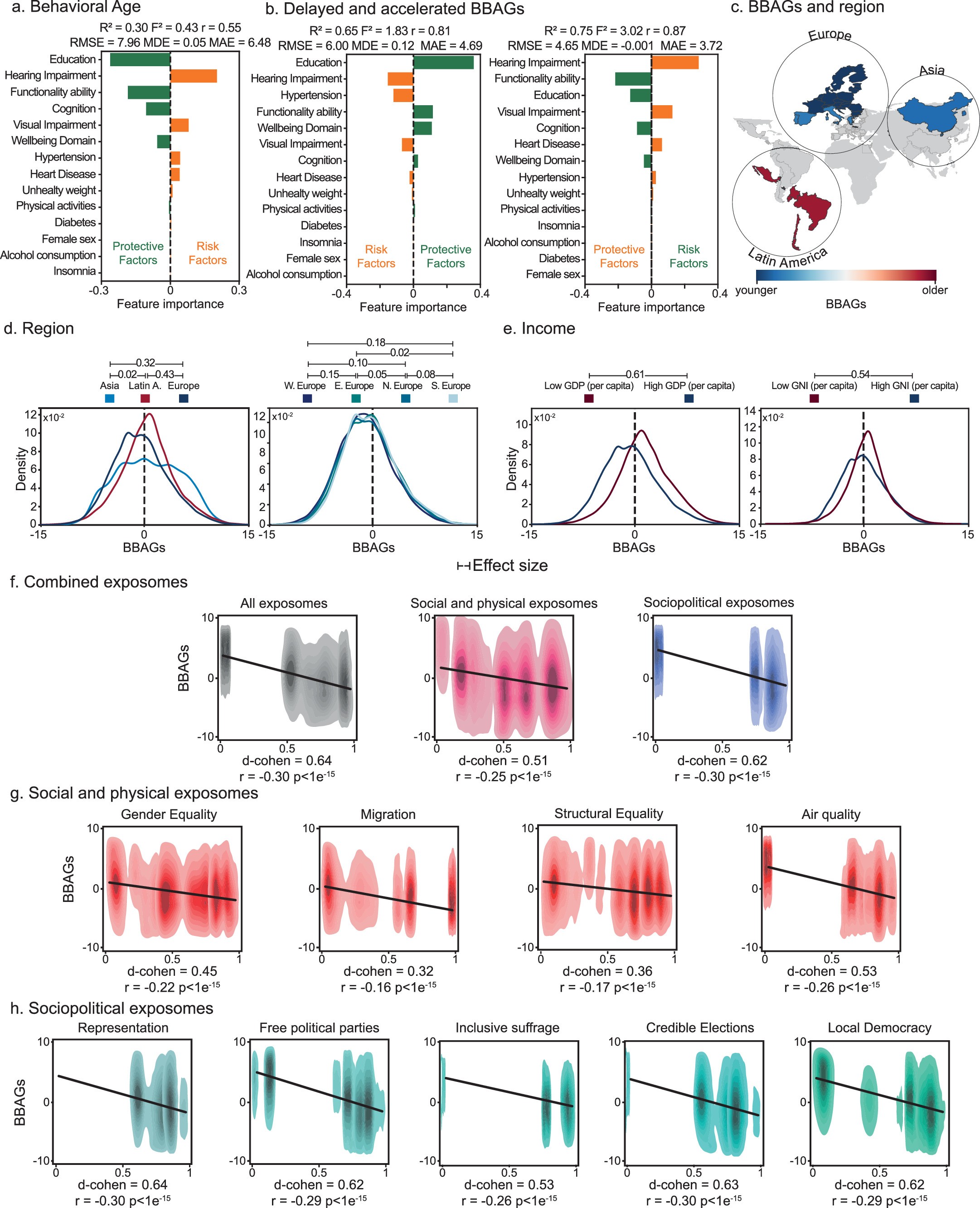 Extended Data Fig. 2