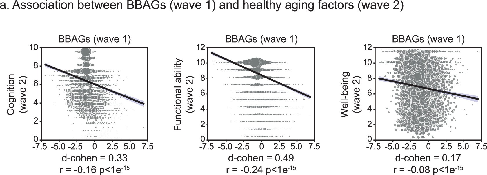 Extended Data Fig. 4