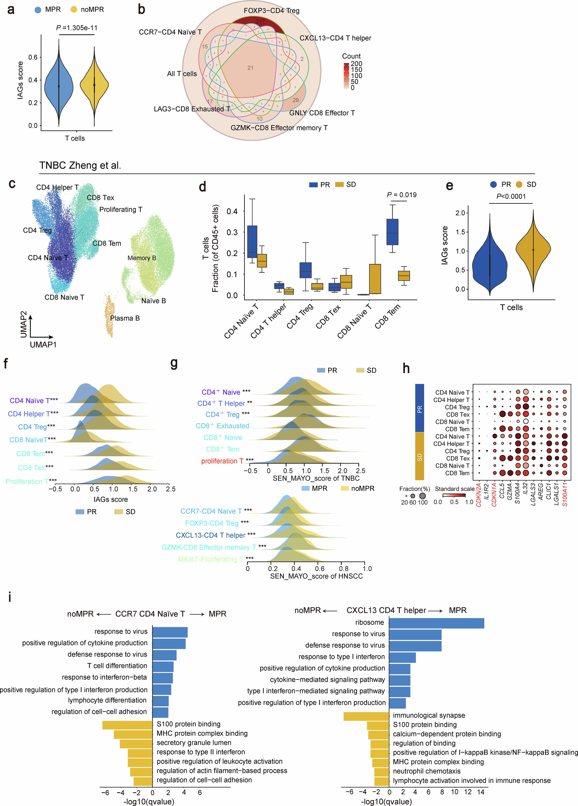 Extended Data Fig. 4