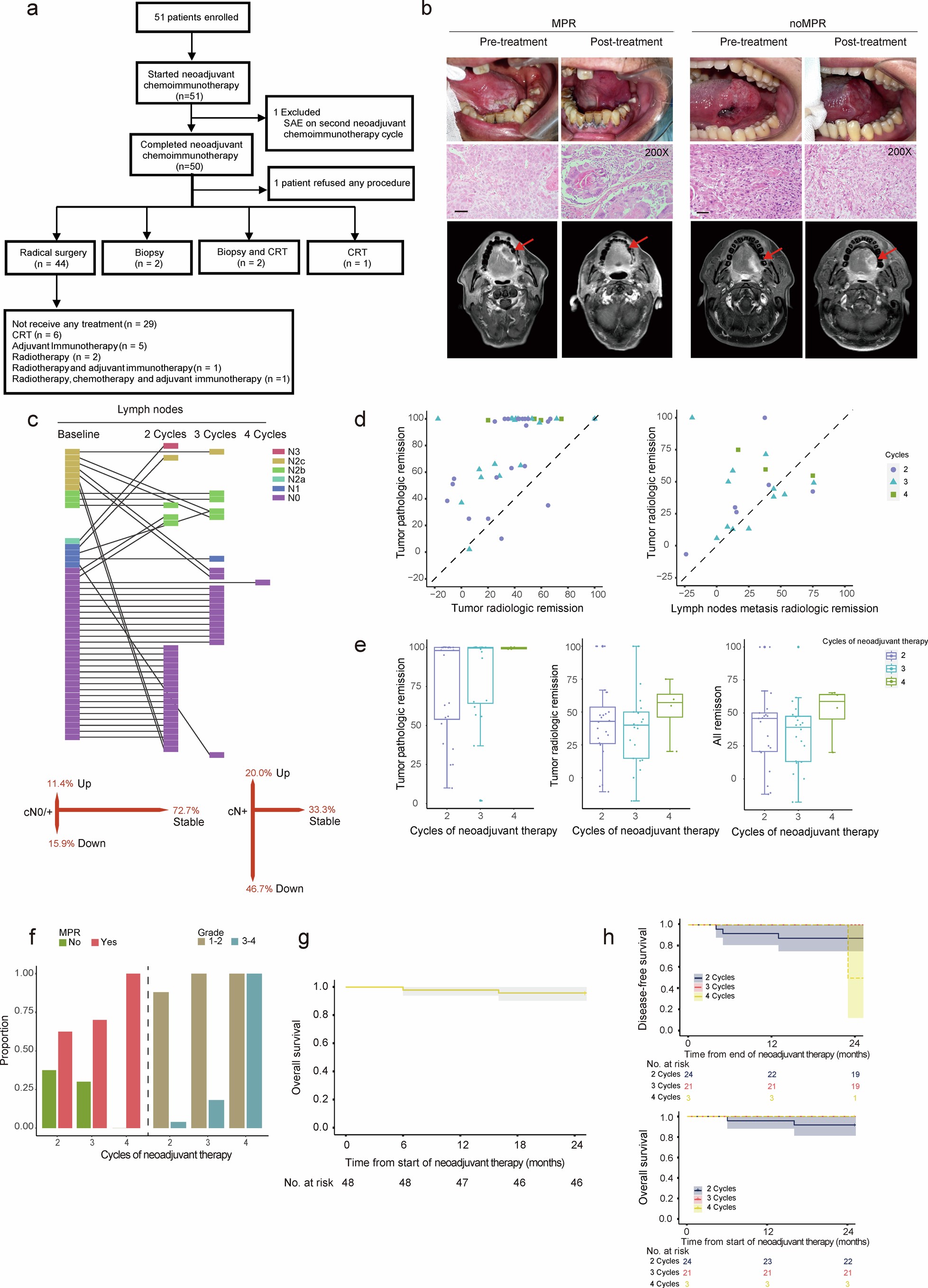 Extended Data Fig. 1
