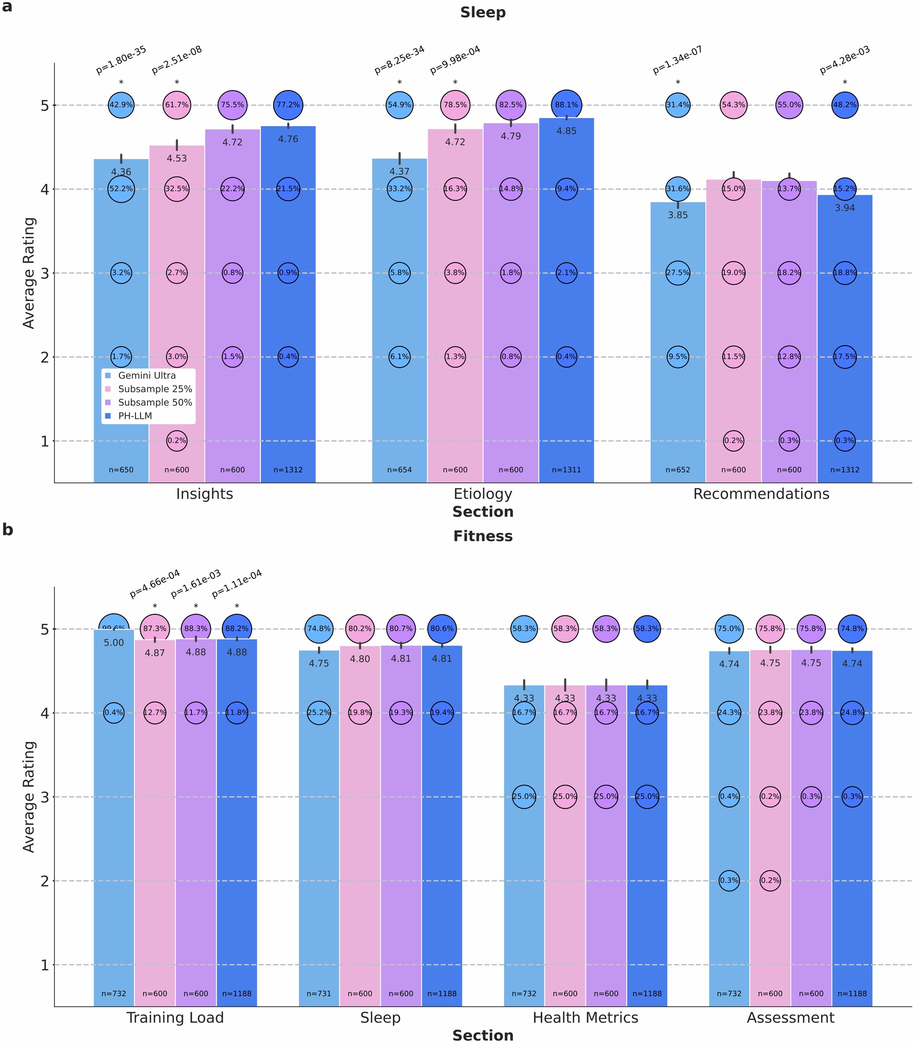 Extended Data Fig. 8