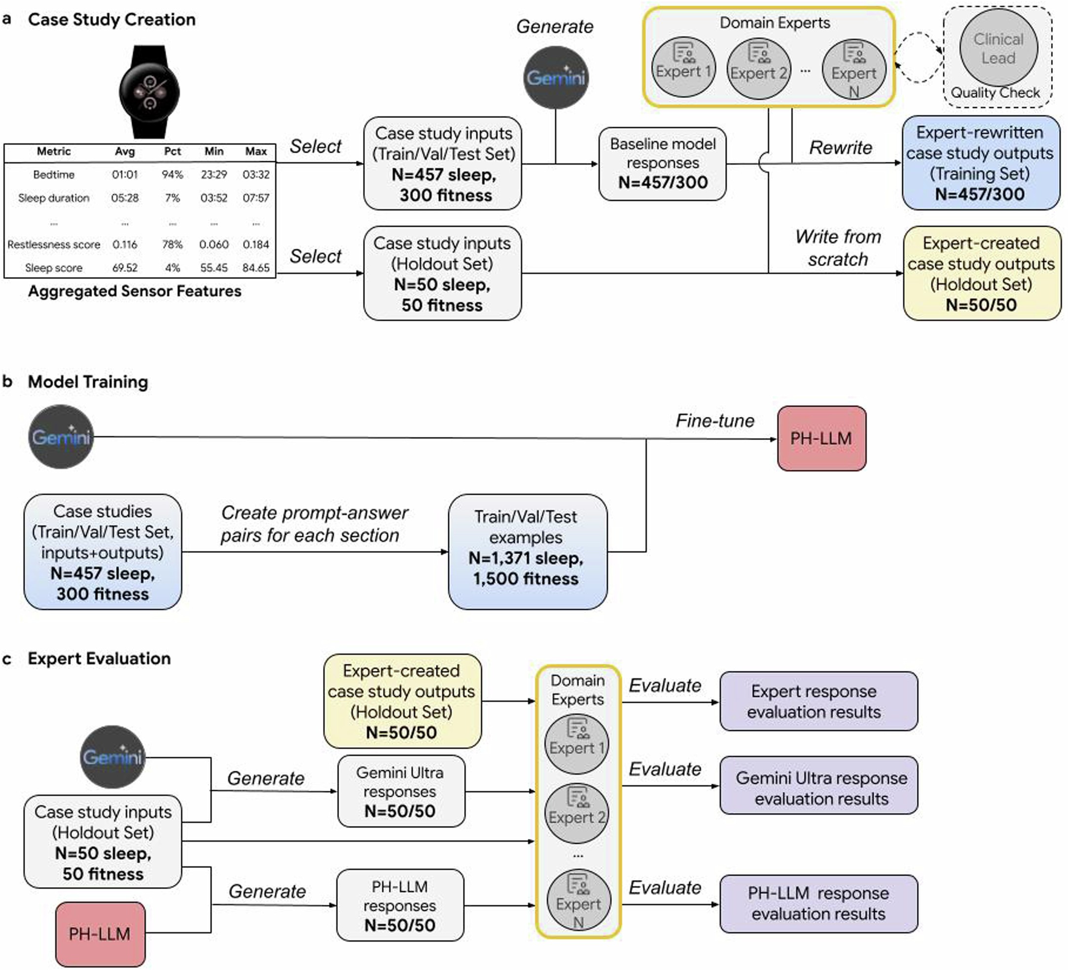 Extended Data Fig. 1