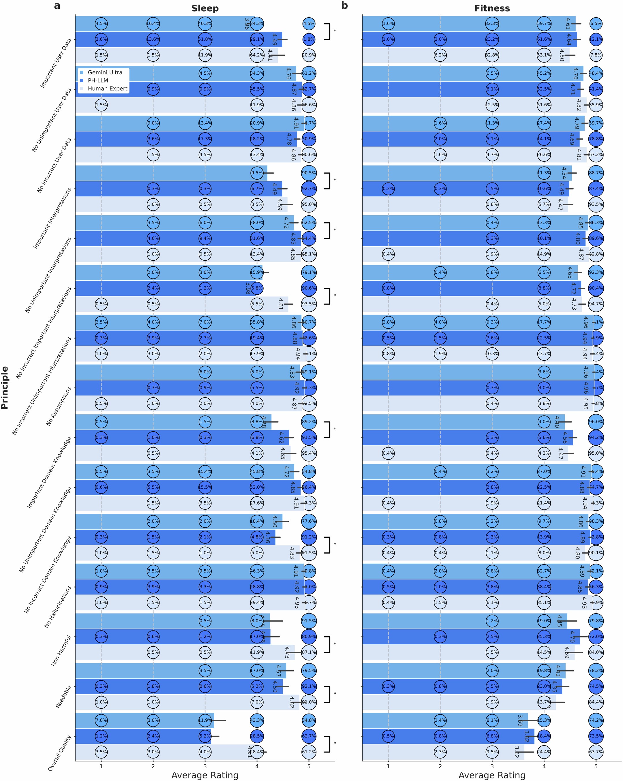 Extended Data Fig. 5