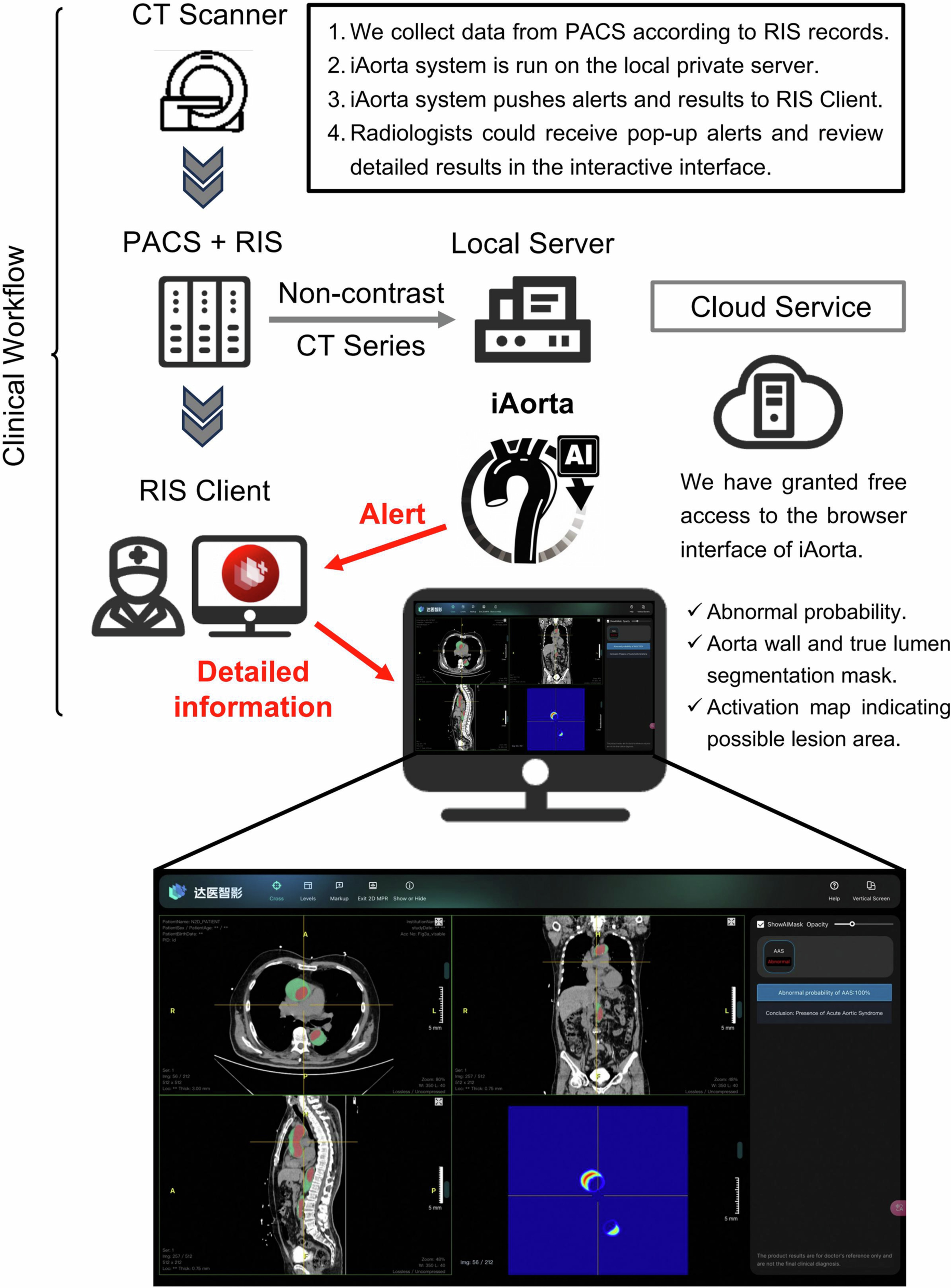 Extended Data Fig. 5