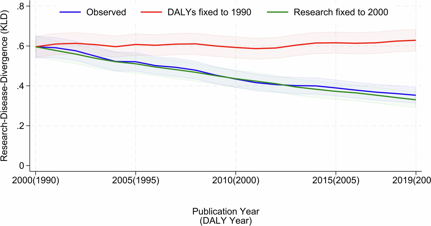 Extended Data Fig. 5