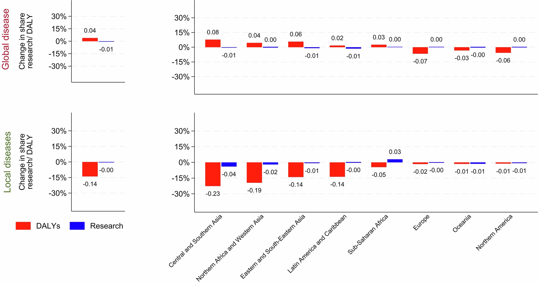 Extended Data Fig. 8