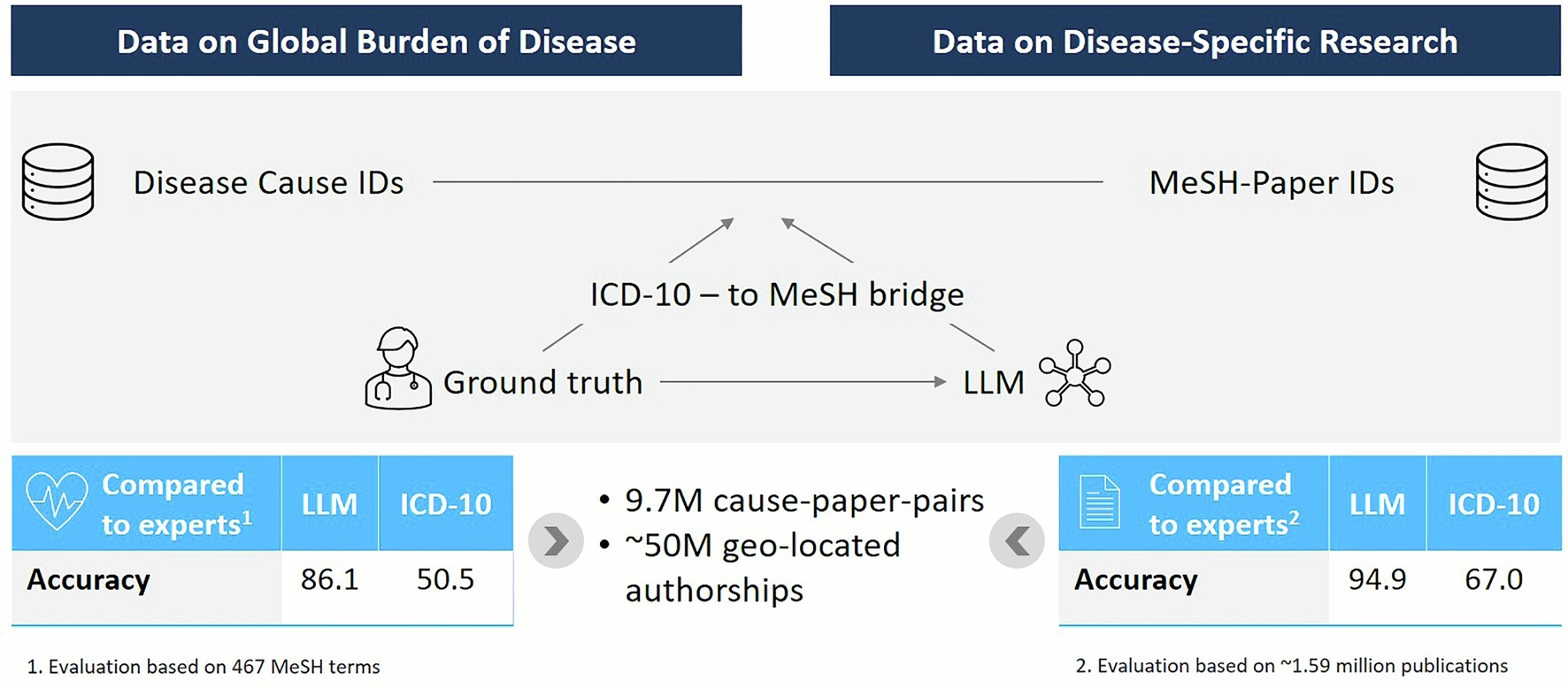 Extended Data Fig. 1