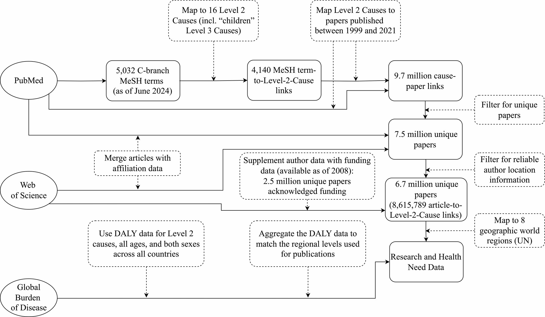 Extended Data Fig. 2