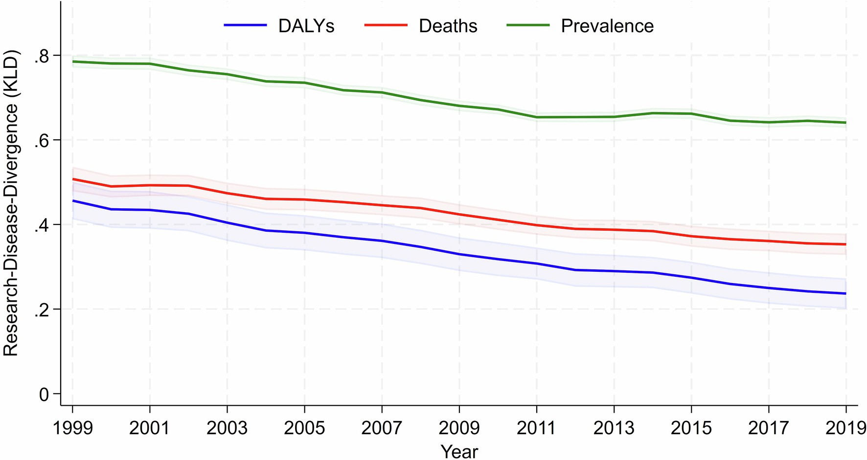 Extended Data Fig. 3