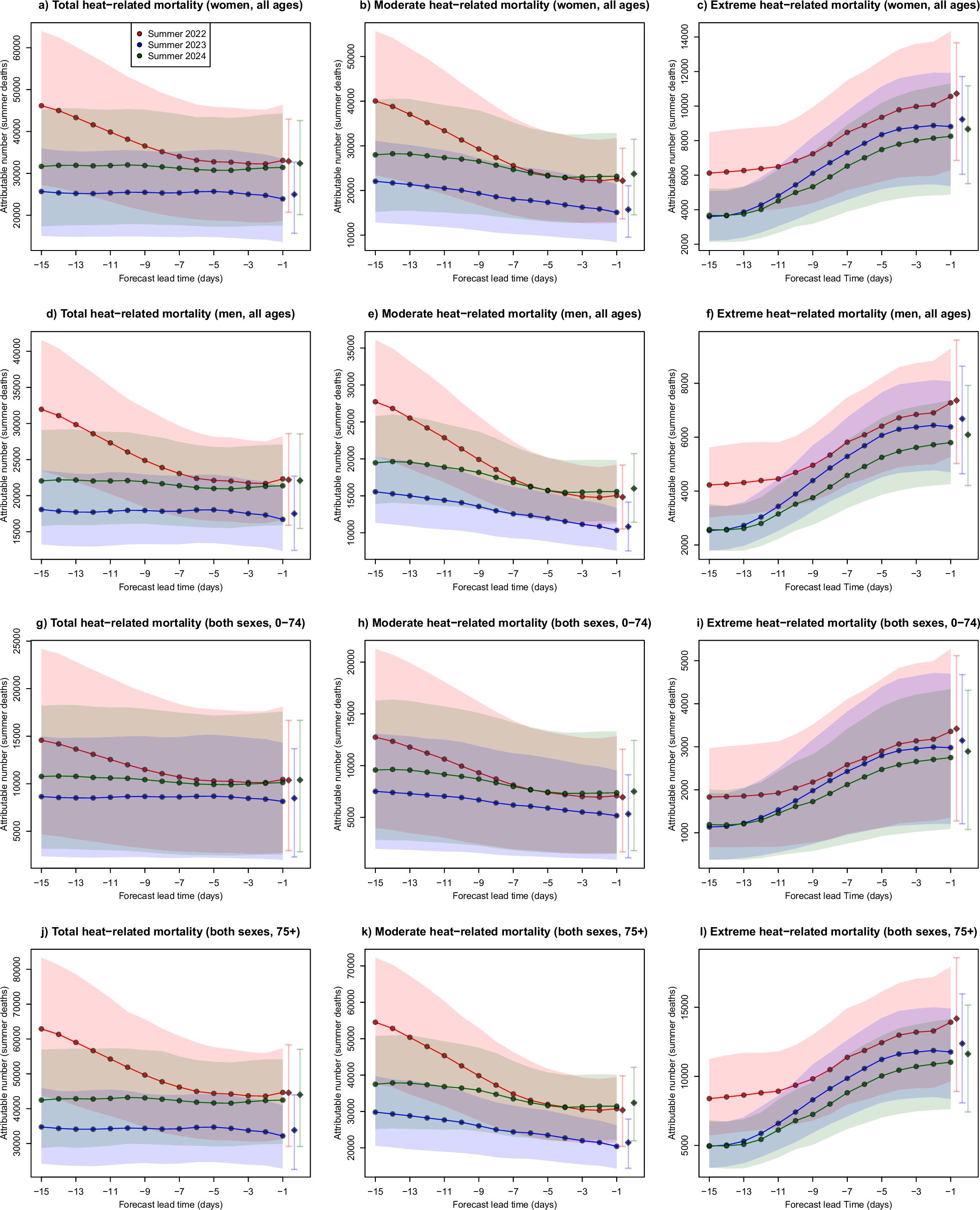 Extended Data Fig. 2
