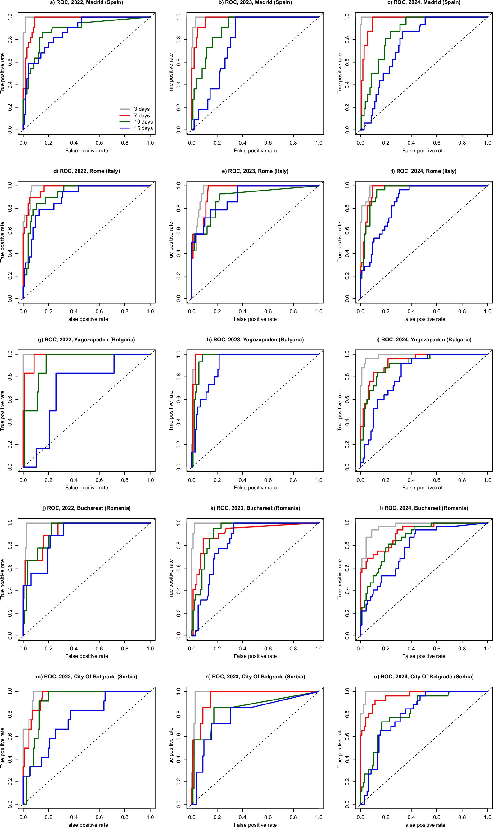 Extended Data Fig. 3