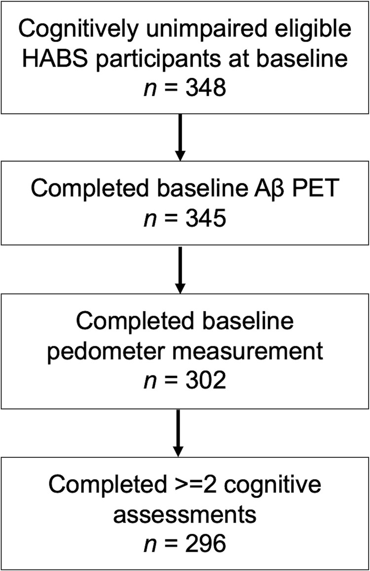 Extended Data Fig. 5