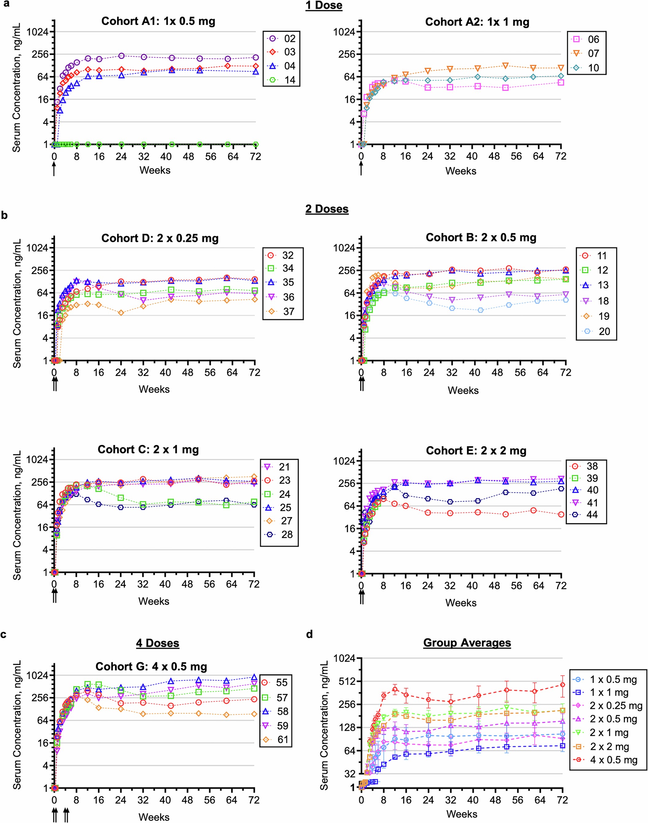 Extended Data Fig. 1