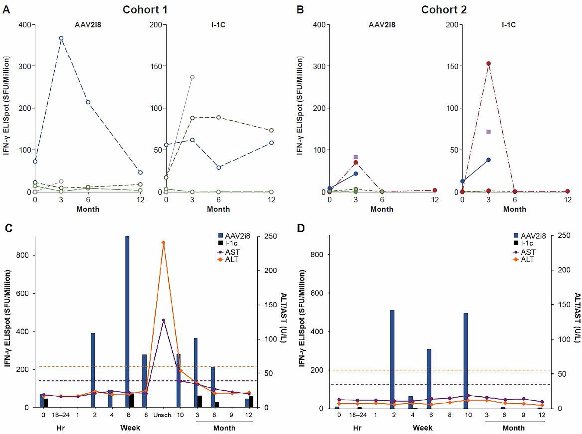 Extended Data Fig. 4
