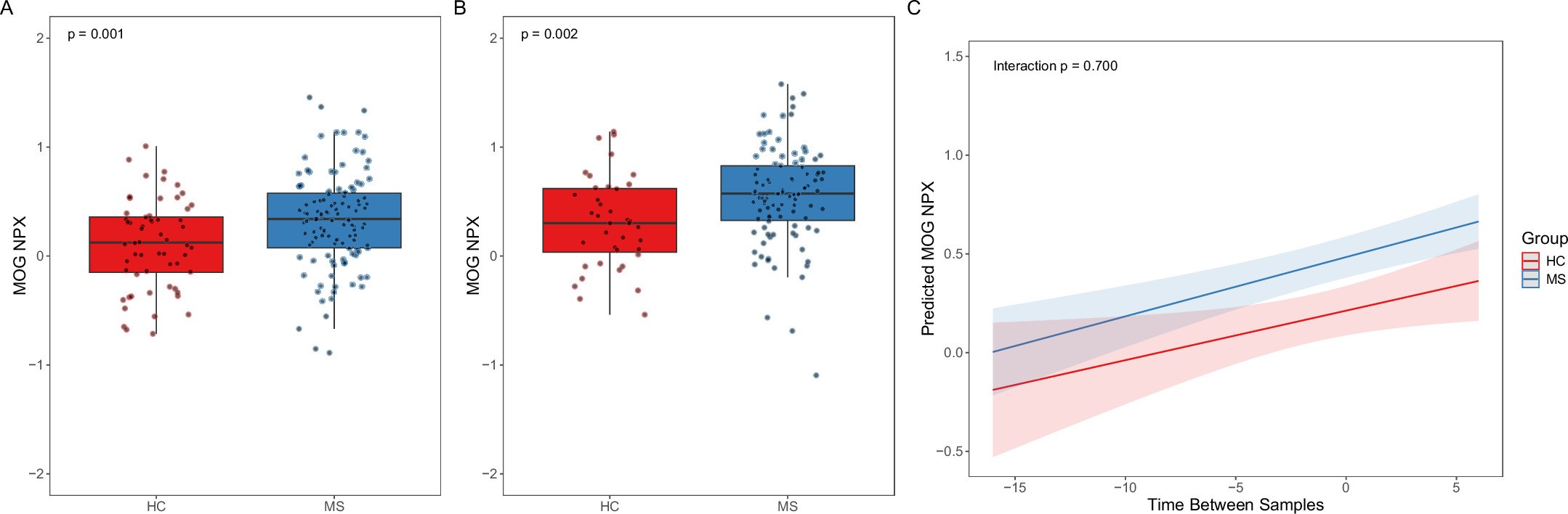 Extended Data Fig. 3