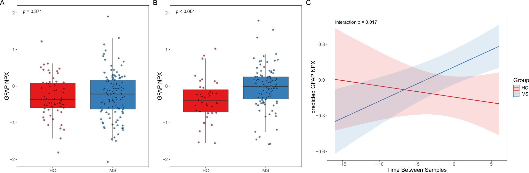 Extended Data Fig. 4
