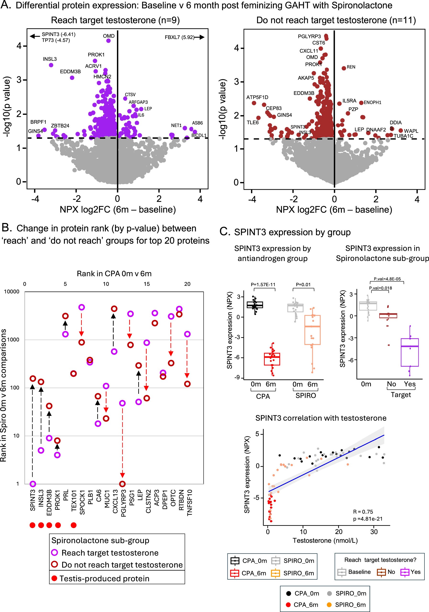 Extended Data Fig. 2
