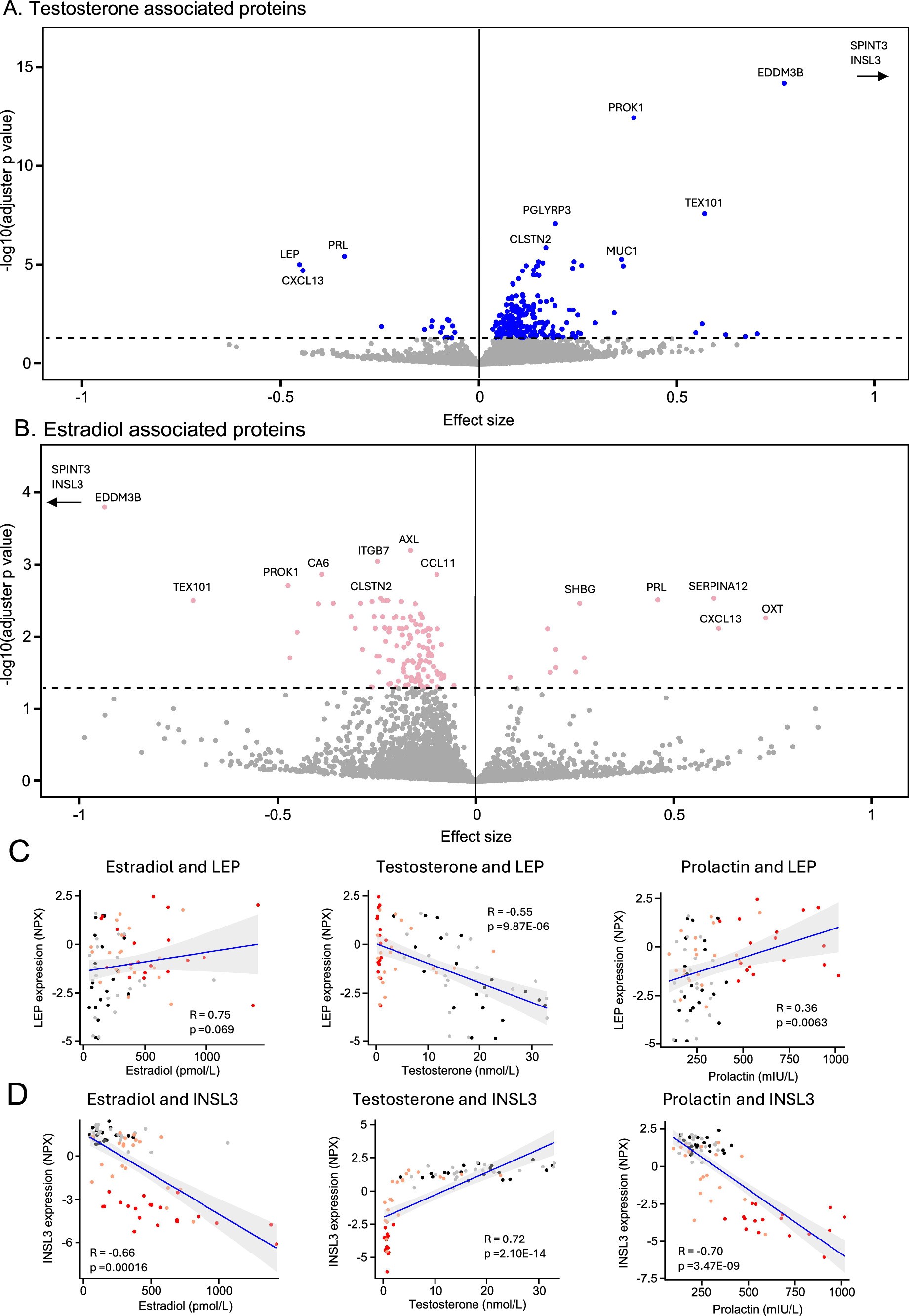 Extended Data Fig. 3