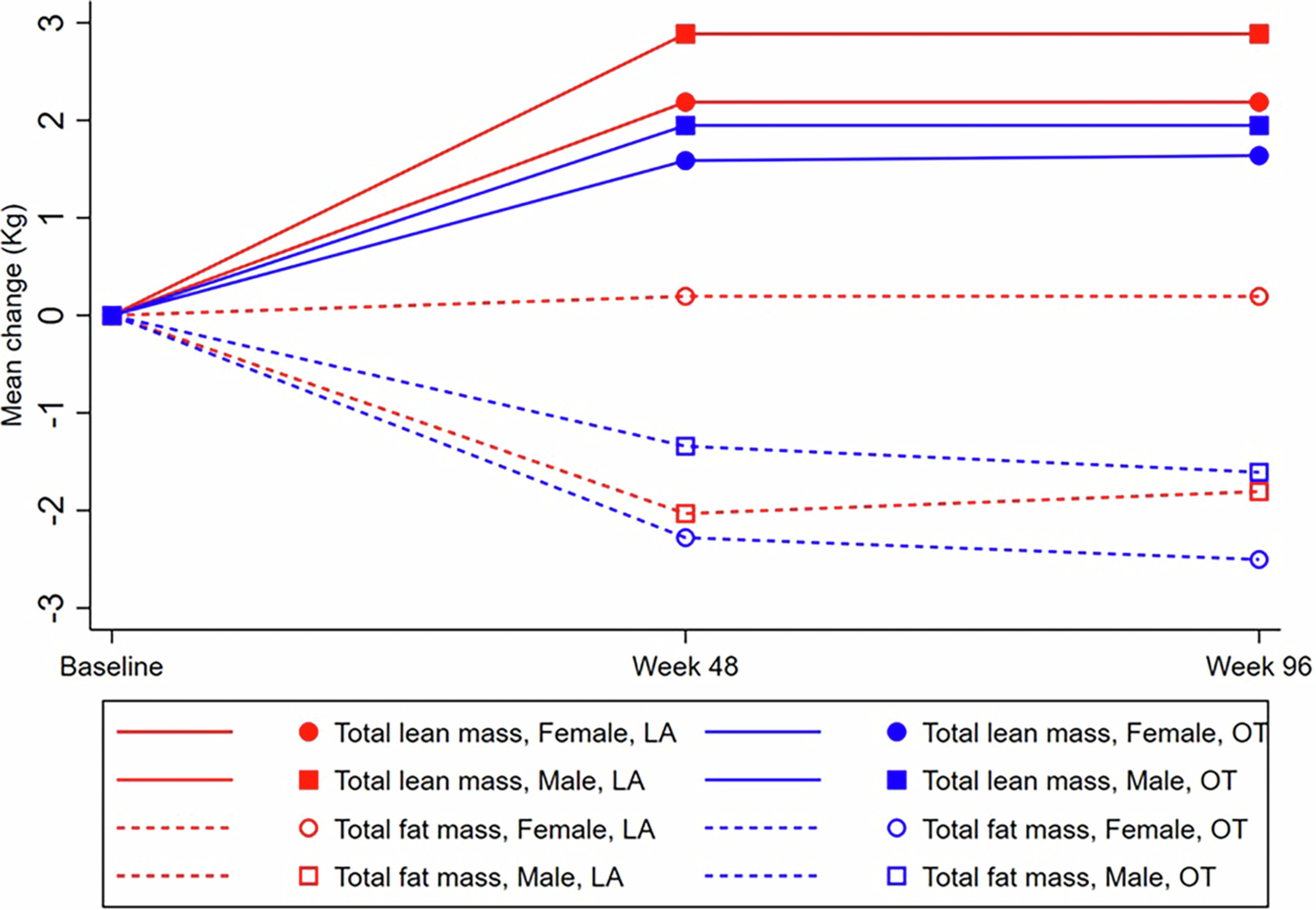 Extended Data Fig. 2