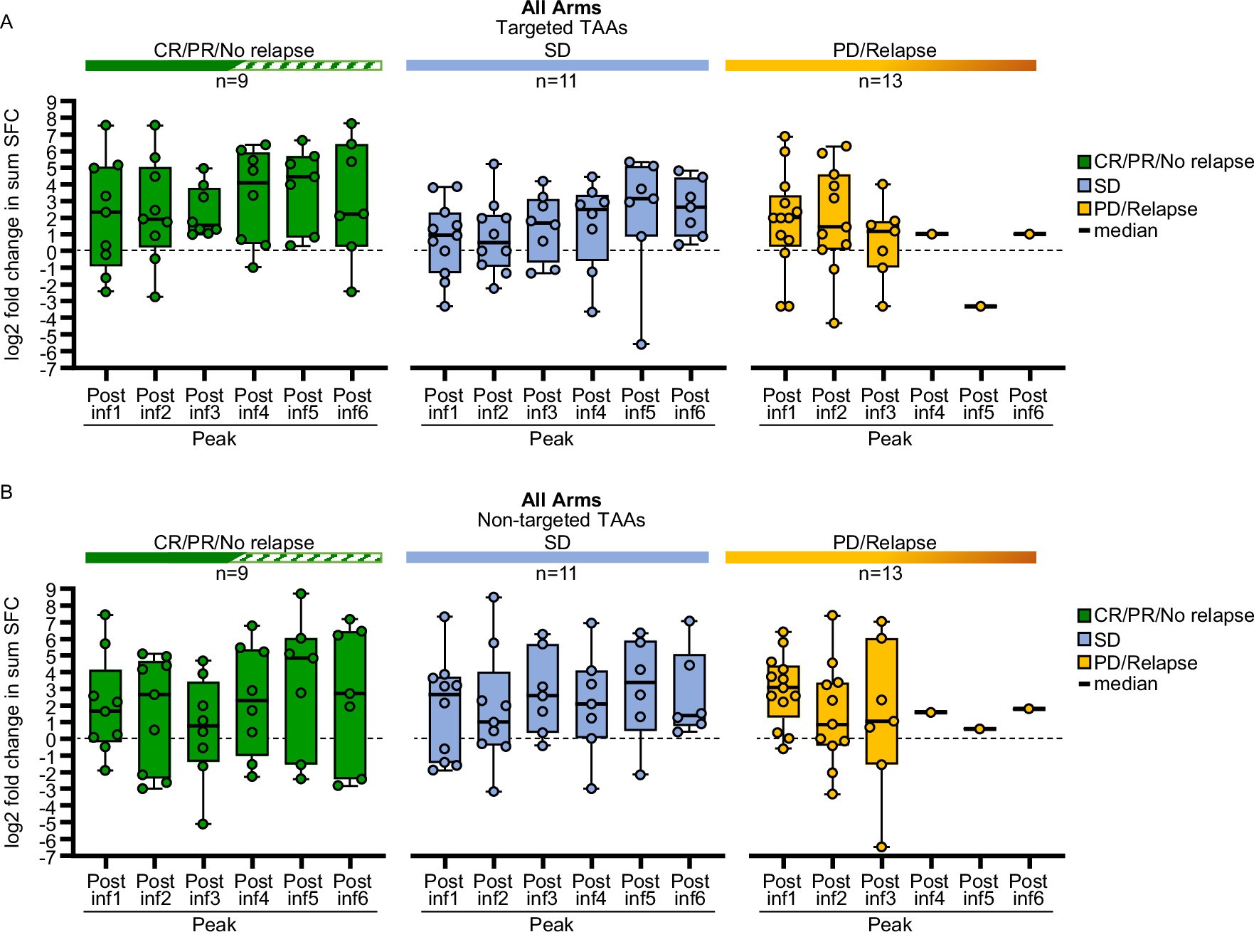 Extended Data Fig. 3: In vivo T cell activity.
