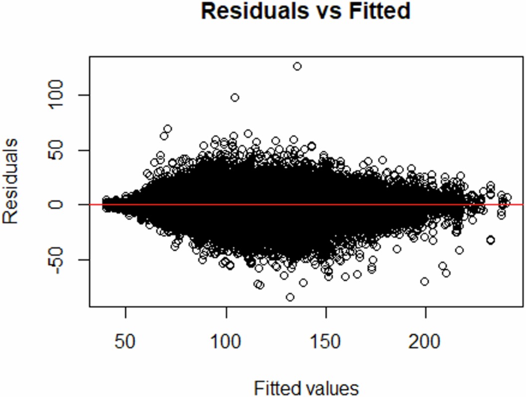 Extended Data Fig. 1