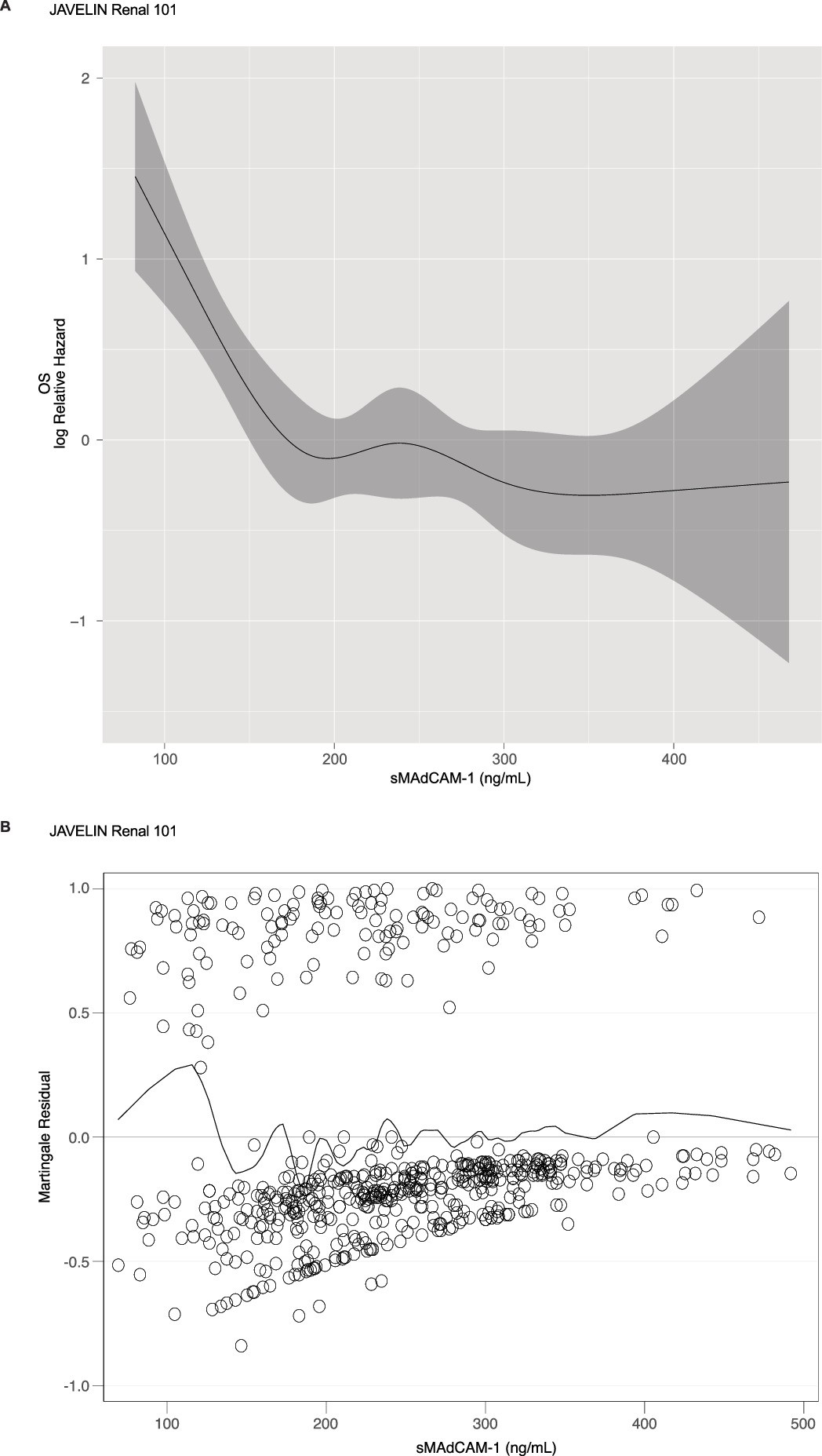 Extended Data Fig. 2